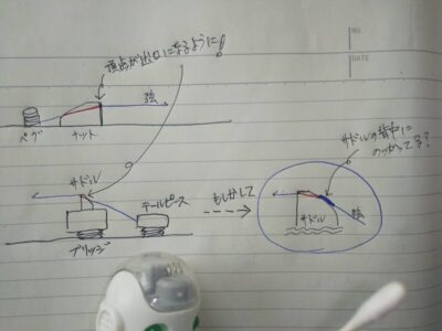 チェックポイント図